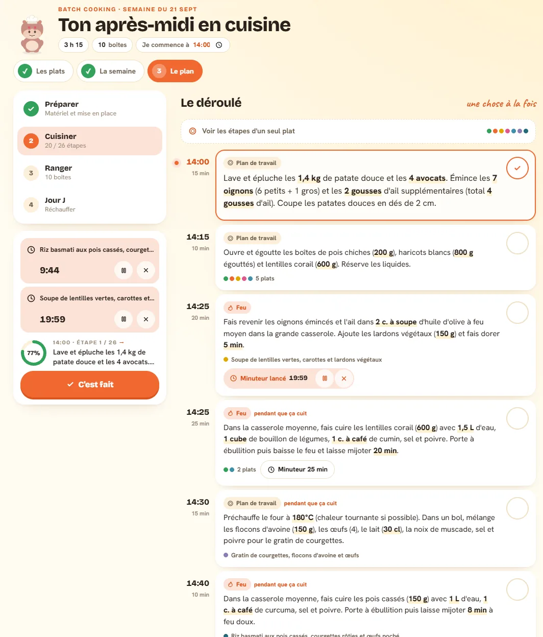Déroulé minuté d'une session de batch cooking dans Popotam : étapes horodatées à partir de 14 h, deux minuteurs en cours et la progression à 77 %