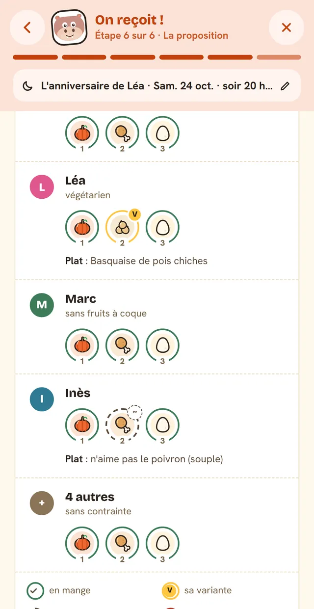 “Who eats what” in Popotam: one row per guest, Léa has the chickpea variant, Inès dislikes bell pepper but can eat it