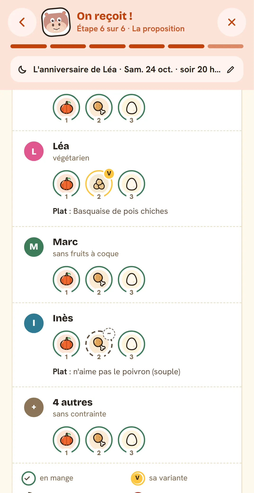 “Who eats what” in Popotam: Léa has the chickpea variant, Marc the whole tree-nut-free menu, Inès dislikes bell pepper (flexible), and four others with no constraints