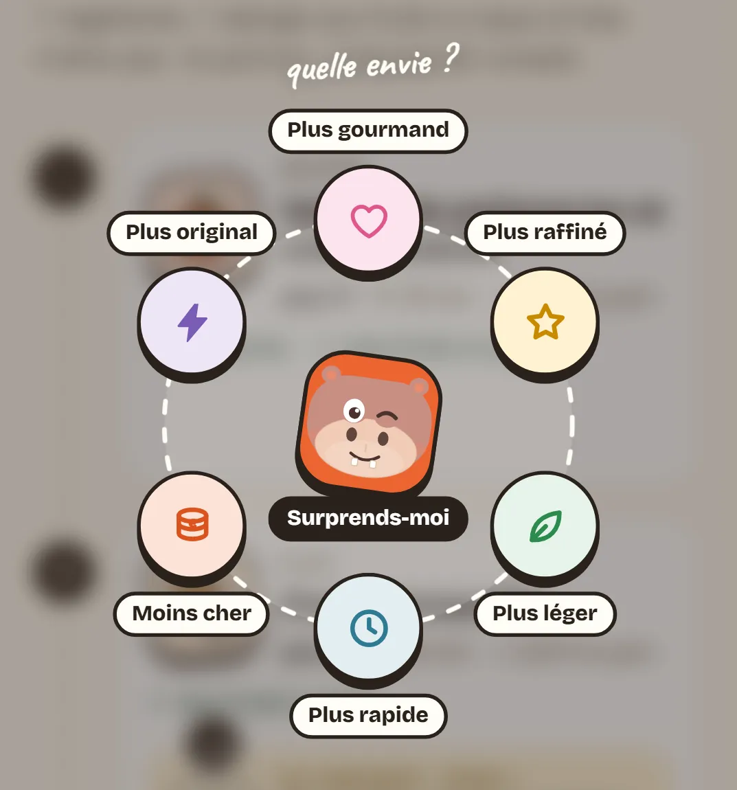 “Another idea” in Popotam: six cravings in a circle, more indulgent, more refined, lighter, quicker, cheaper, more original, and “Surprise me” in the center