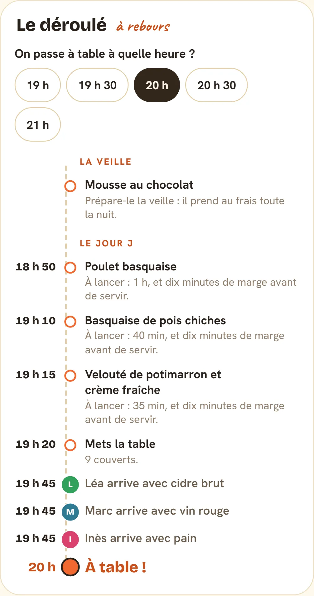 The plan for a guest meal in Popotam: the chocolate mousse the day before, then when to start each dish, setting the table and the guests arriving with what they bring, to sit down at 8 pm